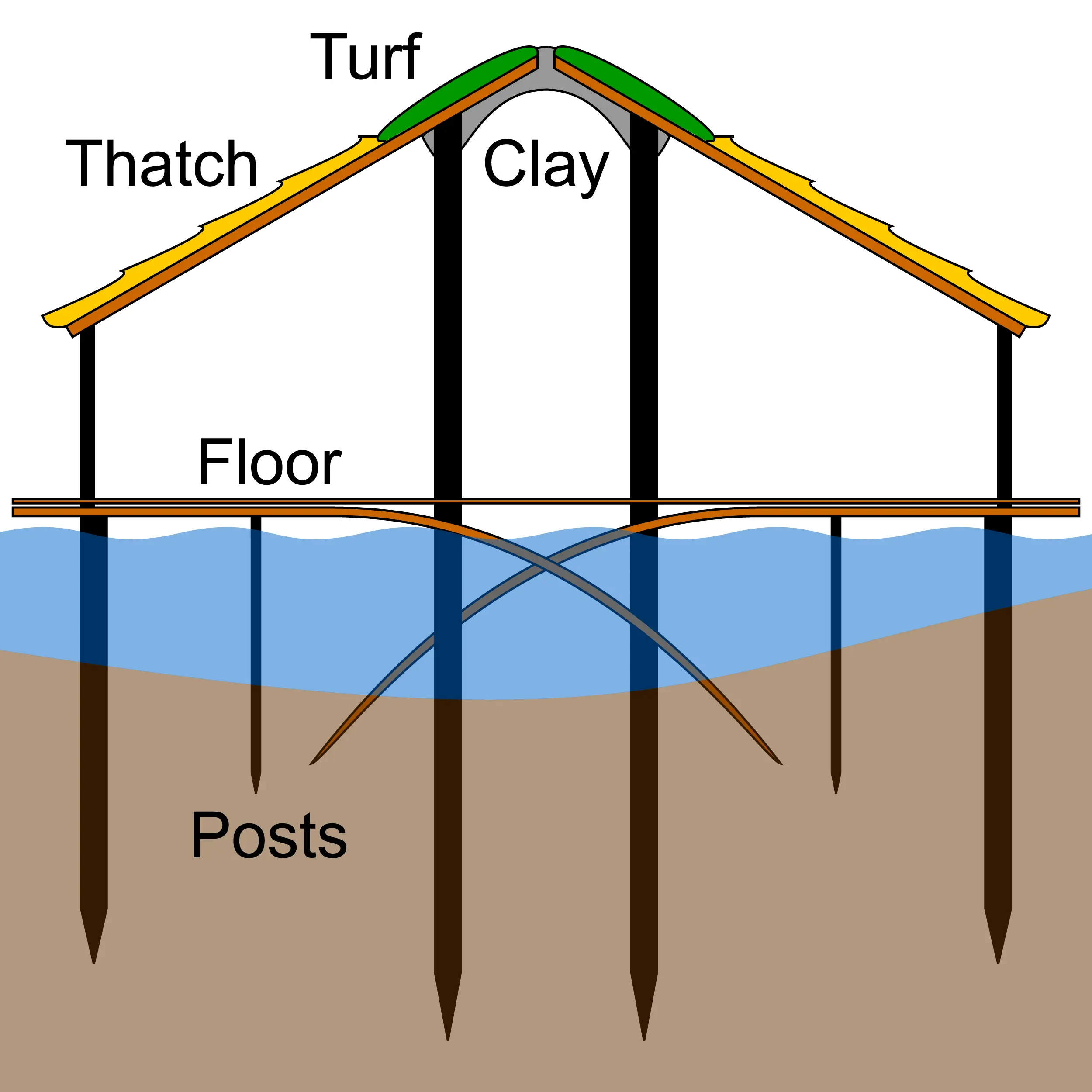 Simplified cross-section showing a Must Farm Bronze Age roundhouse raised above the water